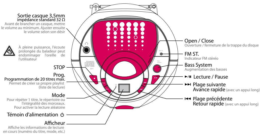 METRONIC POP PINK - 3