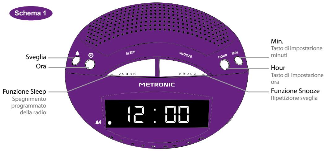 METRONIC POP PURPLE - A quoi sert la fonction Sleep ? - 2