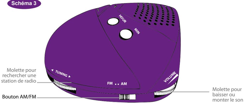 METRONIC POP PURPLE - Bouton Fonction - 1