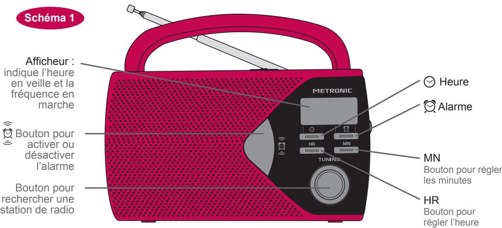 METRONIC PORTABLE - Notice d'utilisation de la radio portable - 2
