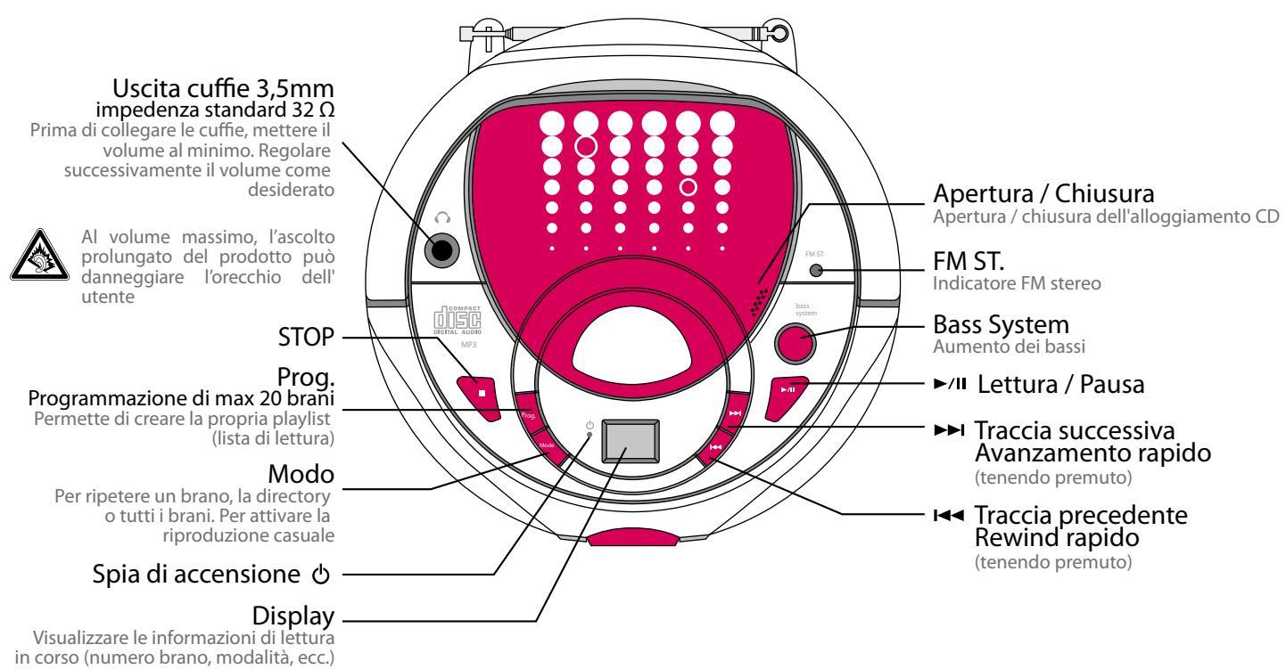 METRONIC RADIO CD-MP3 - AFFICHEUR: - 3