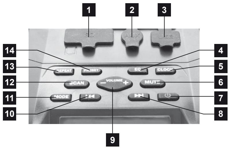 METRONIC RADIO DE CHANTIER - SPECIFICATIONS: - 3