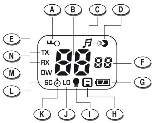 METRONIC TALKIE-WALKIE - - Indications de l'afficheur - 1