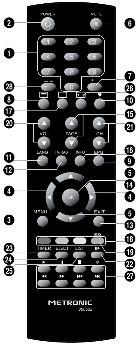 METRONIC ZAPBOX EH-D1 - IT - 1