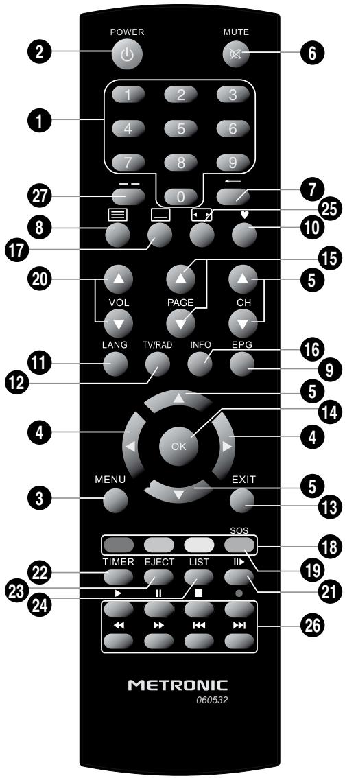 METRONIC ZAPBOX EH-D1 - - Description de la télécommande - 1
