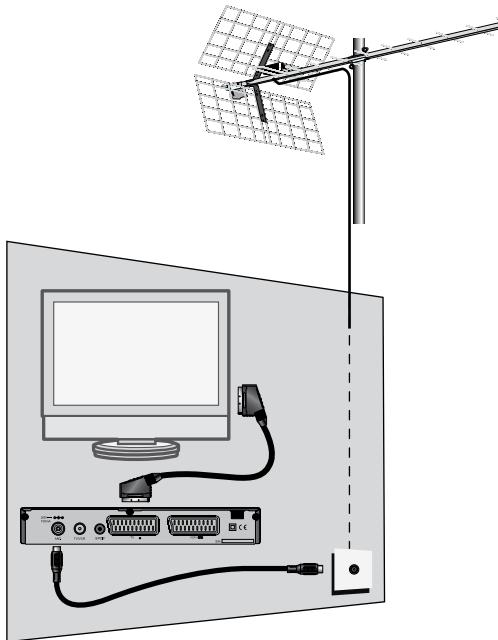 METRONIC ZAPBOX EH-D1 - A - Installation simplifiée - 1