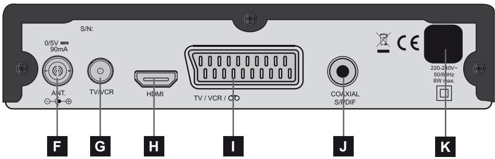 METRONIC ZAPBOX EH-D2 - - Description de la télécommande - 3