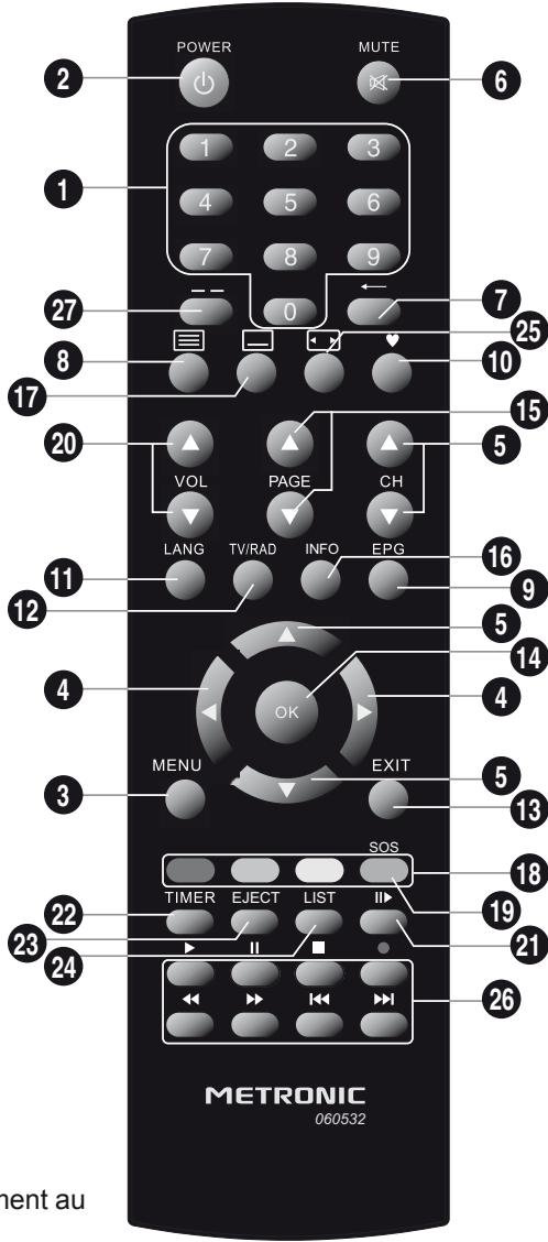 METRONIC ZAPBOX EH-D2 - - Description de la télécommande - 1