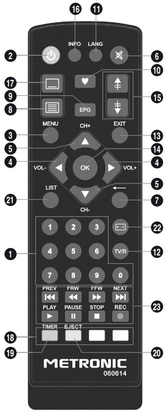 METRONIC ZAPBOX HD-SO.1 - - Description de la télécommande - 1