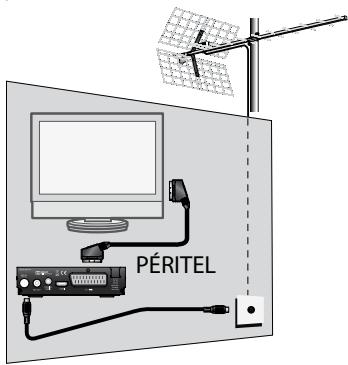 METRONIC ZAPBOX HD-SO.2 - A-Installazione amplificata - 2