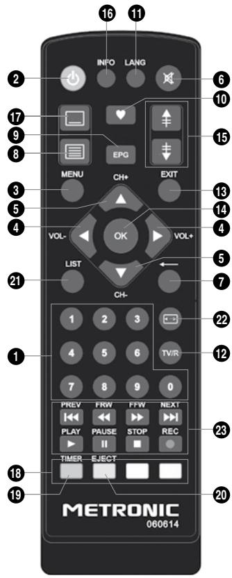 METRONIC ZAPBOX HD-SO.2 - - Descrizione del telecomando - 1