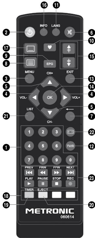 METRONIC ZAPBOX HD-SO.2 - - Descripción del mando - 1