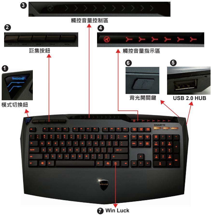 GIGABYTE AIVIA K8100 - Keyboard Overview 硬體介紹 - 1
