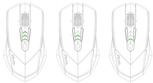 GIGABYTE AIVIA M8600,  AIVIA M8600 - 綠色燈號顯示目前剩餘的電量： - 1