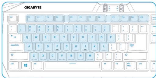 GIGABYTE AIVIA URANIUM - Association des touches - 1