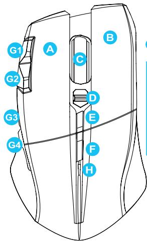 GIGABYTE AIVIA URANIUM - Instructions relatives à la souris - 1