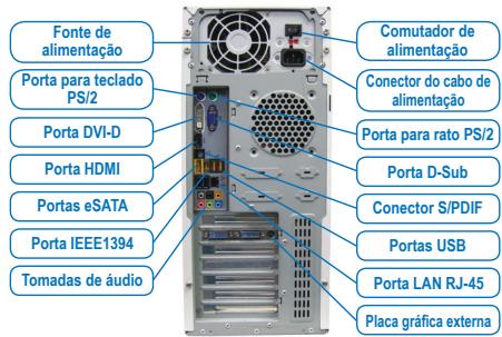 GIGABYTE GA-H87-HD3,  GA-H87M-D3H - Ligação Dos Periféricos - 1