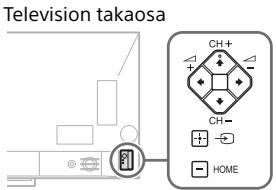 SONY KD65ZD9, KD65ZD9BAEP, KD75ZD9, KD75ZD9BAEP - Vianetsintä - 1