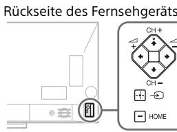 SONY KD65ZD9, KD65ZD9BAEP, KD75ZD9, KD75ZD9BAEP - Die Tasten CH + / - , + / - , / / / , und HOME sind am Fernsehgerat nicht zu finden. - 1