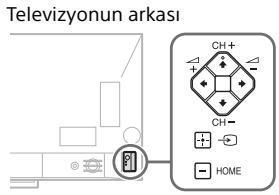 SONY KD65ZD9, KD65ZD9BAEP, KD75ZD9, KD75ZD9BAEP - CH+/-, +/-, / / / / / , , + ve HOME duğmelerin televizyondaki konumlari bulunamıyor. - 1