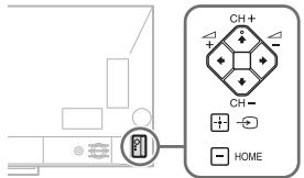 SONY KD65ZD9, KD65ZD9BAEP, KD75ZD9, KD75ZD9BAEP - μηορείτενα ευτοπισετε τα κουμια CH+/-, Δ+/-, +/+/4/4/4, -, kαι HOME στην τηλεόραση. - 1