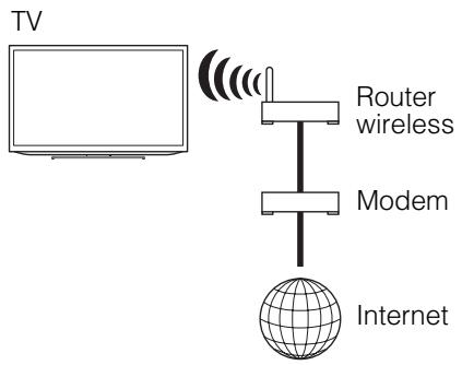 SONY KDL32EX650, KDL40WD650 - Preparazione di una LAN wireless - 1