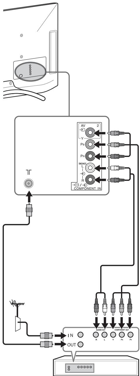 SONY KDL32EX650,  KDL40WD650 - Ligar dispositivos de audio/video - 2