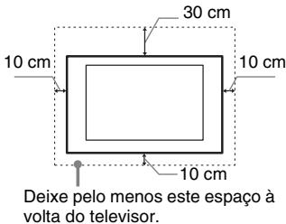 SONY KDL32EX650,  KDL40WD650 - Ventilação - 1