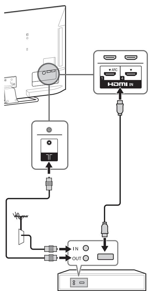 SONY KDL32EX650,  KDL40WD650 - 3: Conexiones - 4