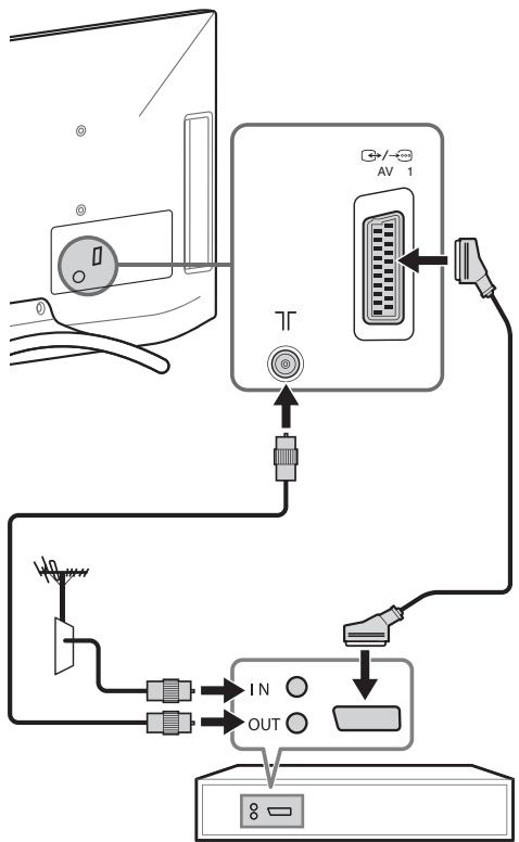 SONY KDL32EX650,  KDL40WD650 - 3: Conexiones - 2