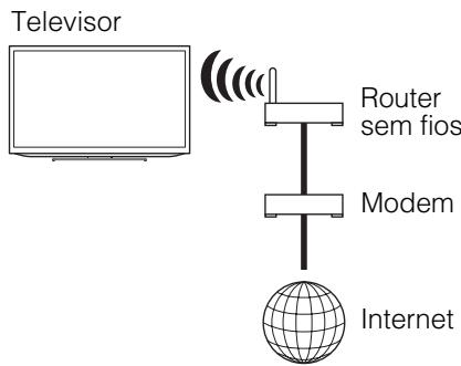 SONY KDL32EX650,  KDL40WD650 - Preparar uma LAN sem fios - 1