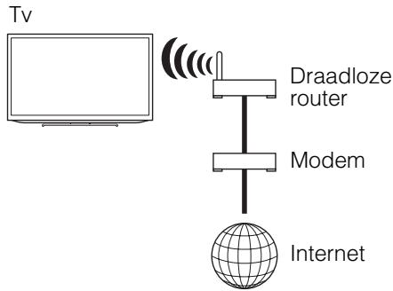 SONY KDL32EX650, KDL40WD650 - Een draadloos LAN voorbereiden - 1