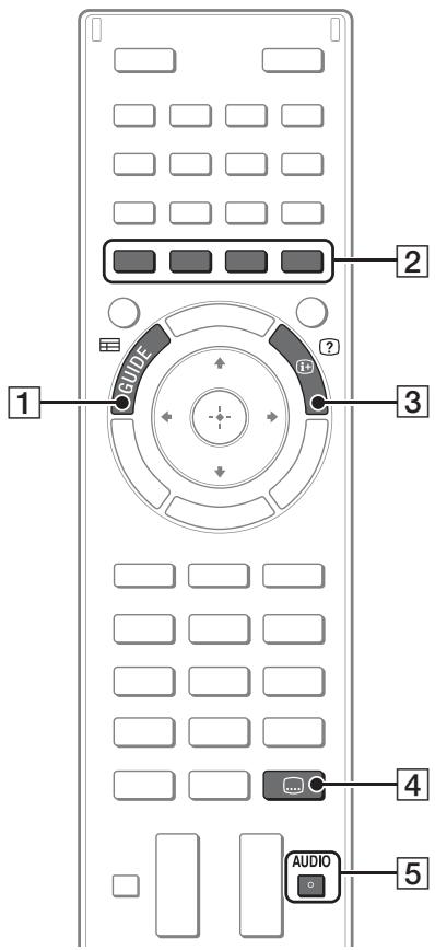 SONY KDL32EX650, KDL40WD650 - Pulsanti di frequente utilizzo - 1
