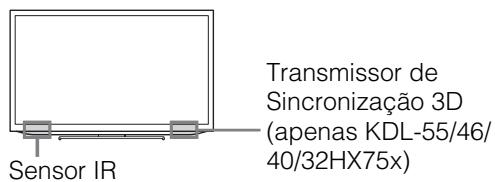 SONY KDL32EX650,  KDL40WD650 - Ajuste do ângulo (Incline) (Excepto para KDL-55HX75x) - 2
