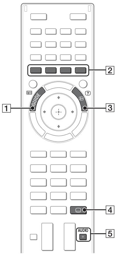 SONY KDL32EX650, KDL40WD650 - Touches fréquemment utilisées - 1