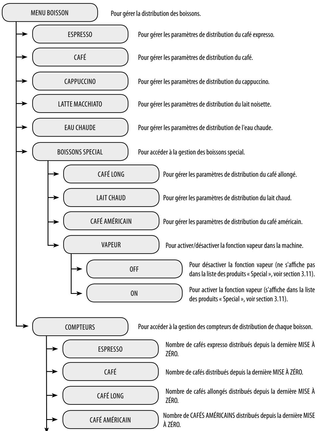 SAECO AULIKA - Menu des crédits - 2