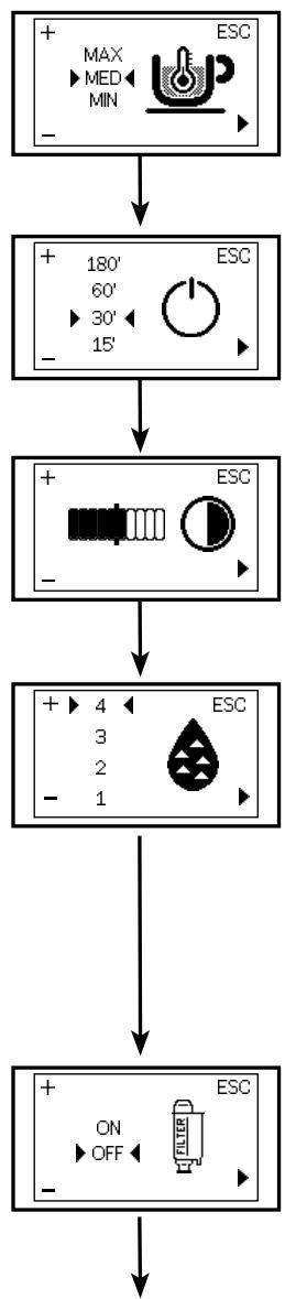 SAECO LIRIKA - Programming Menu - 1