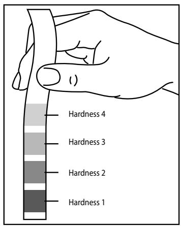 SAECO LIRIKA - Measuring and Adjusting Water Hardness - 1