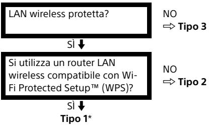 SONY KDL32WE610BAEP - LAN wireless - 1