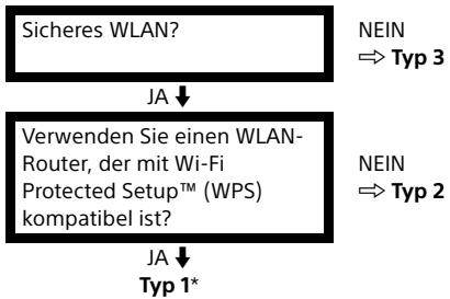 SONY KDL32WE610BAEP - WLAN - 1