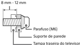 SONY KDL32WE610BAEP - Instalacao - 2