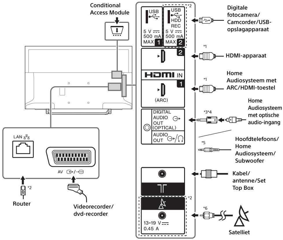 SONY KDL32WE610BAEP - Opmerking - 1