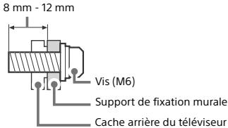 SONY KDL32WE610BAEP - Installation - 2