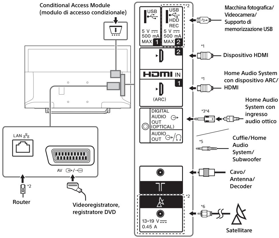 SONY KDL32WE610BAEP - Nota - 1