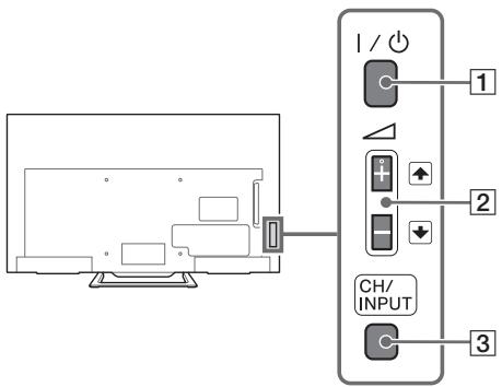SONY KDL40R450C - Fernsehgerät - 1