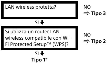 SONY KDL40R450C - LAN wireless - 1