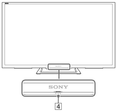 SONY KDL40R450C - Televisor - 2