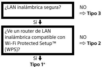 SONY KDL40R450C - Configuración de la connexion a Internet - 1