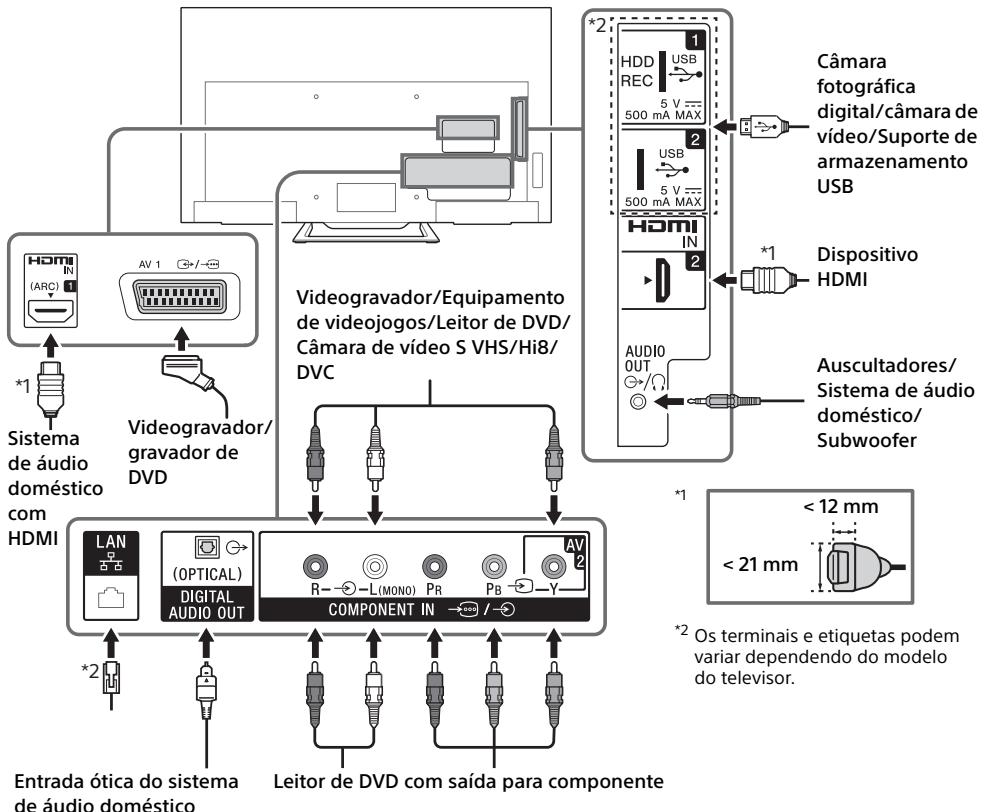 SONY KDL40R450C - Nota - 1