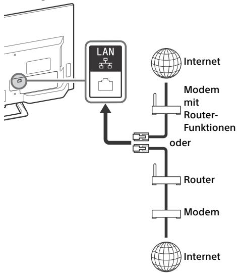 SONY KDL40R450C - Vorbereiten eines verkabelten Netzwerks - 1